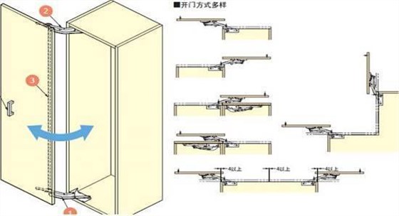 拉門(mén)櫥柜門(mén)結(jié)構(gòu)