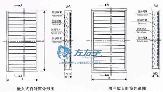 百葉窗安裝尺寸圖